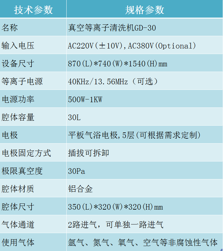 真空等離子清洗機(jī)技術(shù)參數(shù) 真空等離子清洗機(jī)技術(shù)參數(shù)