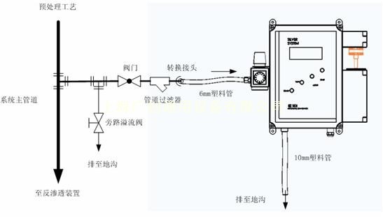 EZ-SDI水質(zhì)自動(dòng)在線監(jiān)測污染指數(shù)檢測儀示意圖