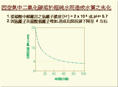 實(shí)驗(yàn)室超純水pH值