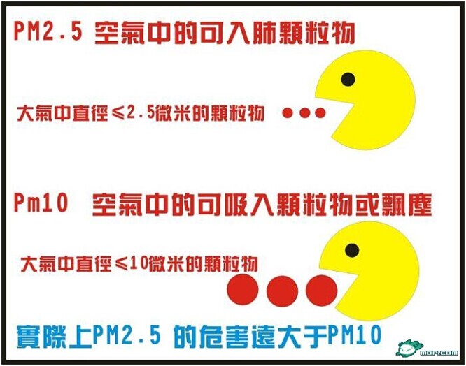 PM2.5標(biāo)準(zhǔn)——中國(guó)與國(guó)際標(biāo)準(zhǔn)的差異