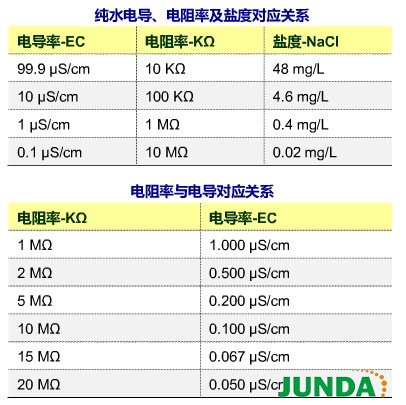 純水電導(dǎo)率的相關(guān)知識
