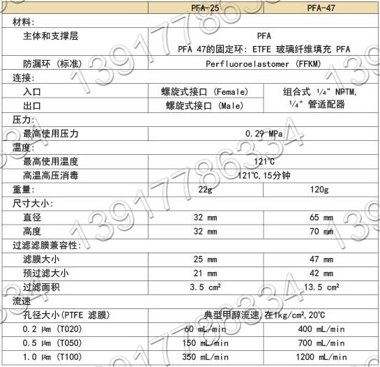 日本TOYO ADVANTEC PFA-25 PFA-47濾膜固定器產(chǎn)品規(guī)格 日本TOYO ADVANTEC PFA-25 PFA-47濾膜固定器產(chǎn)品規(guī)格