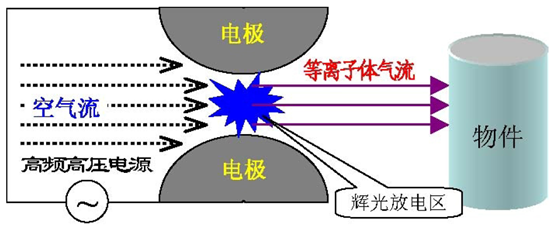 等離子機(jī)原理圖 等離子機(jī)原理圖